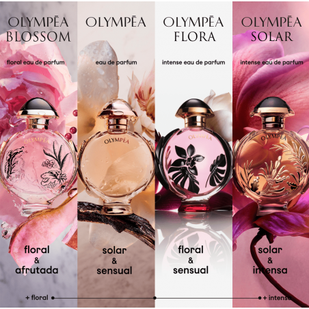 Olympea Flora Eau De Parfum Intense Spray