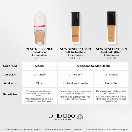 Synchro Skin Self Refreshing Foundation